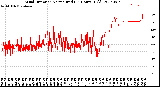 Milwaukee Weather Wind Direction<br>Normalized<br>(24 Hours) (Old)