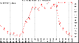 Milwaukee Weather Heat Index<br>(24 Hours)