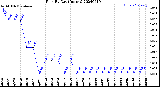 Milwaukee Weather Rain<br>By Day<br>(Inches)