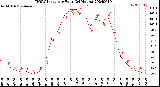 Milwaukee Weather THSW Index<br>per Hour<br>(24 Hours)