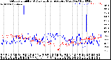 Milwaukee Weather Outdoor Humidity<br>At Daily High<br>Temperature<br>(Past Year)