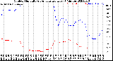 Milwaukee Weather Outdoor Humidity<br>vs Temperature<br>Every 5 Minutes