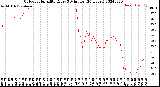 Milwaukee Weather Outdoor Humidity<br>Every 5 Minutes<br>(24 Hours)