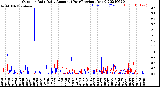 Milwaukee Weather Outdoor Rain<br>Daily Amount<br>(Past/Previous Year)