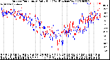 Milwaukee Weather Outdoor Temperature<br>Daily High<br>(Past/Previous Year)