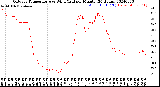 Milwaukee Weather Outdoor Temperature<br>vs Wind Chill<br>per Minute<br>(24 Hours)