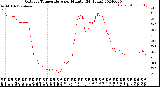 Milwaukee Weather Outdoor Temperature<br>per Minute<br>(24 Hours)