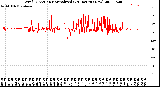 Milwaukee Weather Wind Direction<br>Normalized<br>(24 Hours) (New)