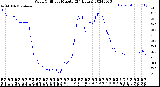 Milwaukee Weather Wind Chill<br>per Minute<br>(24 Hours)