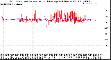 Milwaukee Weather Wind Direction<br>Normalized and Average<br>(24 Hours) (Old)