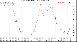 Milwaukee Weather Heat Index<br>(24 Hours)