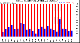 Milwaukee Weather Outdoor Humidity<br>Monthly High/Low