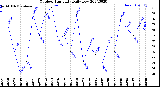 Milwaukee Weather Outdoor Humidity<br>Daily Low