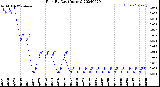 Milwaukee Weather Rain<br>By Day<br>(Inches)