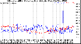 Milwaukee Weather Outdoor Humidity<br>At Daily High<br>Temperature<br>(Past Year)