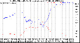 Milwaukee Weather Outdoor Humidity<br>vs Temperature<br>Every 5 Minutes