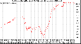 Milwaukee Weather Outdoor Humidity<br>Every 5 Minutes<br>(24 Hours)