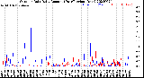 Milwaukee Weather Outdoor Rain<br>Daily Amount<br>(Past/Previous Year)