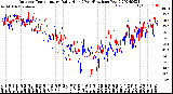 Milwaukee Weather Outdoor Temperature<br>Daily High<br>(Past/Previous Year)