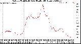 Milwaukee Weather Outdoor Temperature<br>per Minute<br>(24 Hours)