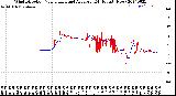 Milwaukee Weather Wind Direction<br>Normalized and Average<br>(24 Hours) (New)