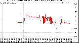 Milwaukee Weather Wind Direction<br>Normalized and Median<br>(24 Hours) (New)