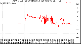 Milwaukee Weather Wind Direction<br>Normalized<br>(24 Hours) (New)