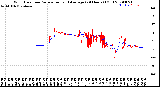 Milwaukee Weather Wind Direction<br>Normalized and Average<br>(24 Hours) (Old)