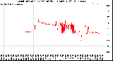 Milwaukee Weather Wind Direction<br>Normalized<br>(24 Hours) (Old)