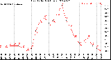 Milwaukee Weather Heat Index<br>(24 Hours)