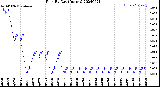 Milwaukee Weather Rain<br>By Day<br>(Inches)