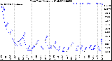 Milwaukee Weather Rain Rate<br>Monthly High