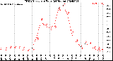 Milwaukee Weather THSW Index<br>per Hour<br>(24 Hours)