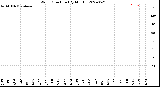 Milwaukee Weather Wind Direction<br>(By Month)