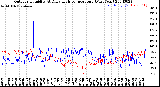 Milwaukee Weather Outdoor Humidity<br>At Daily High<br>Temperature<br>(Past Year)