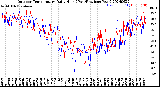 Milwaukee Weather Outdoor Temperature<br>Daily High<br>(Past/Previous Year)