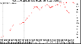 Milwaukee Weather Outdoor Temperature<br>per Minute<br>(24 Hours)