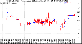 Milwaukee Weather Wind Direction<br>Normalized and Average<br>(24 Hours) (New)