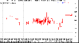 Milwaukee Weather Wind Direction<br>Normalized and Median<br>(24 Hours) (New)