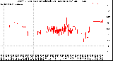 Milwaukee Weather Wind Direction<br>Normalized<br>(24 Hours) (New)