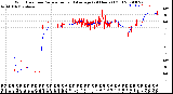 Milwaukee Weather Wind Direction<br>Normalized and Average<br>(24 Hours) (Old)