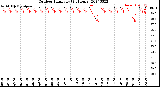 Milwaukee Weather Outdoor Humidity<br>(24 Hours)