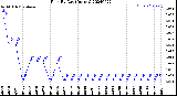 Milwaukee Weather Rain<br>By Day<br>(Inches)