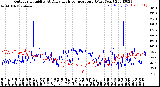 Milwaukee Weather Outdoor Humidity<br>At Daily High<br>Temperature<br>(Past Year)