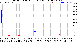 Milwaukee Weather Outdoor Humidity<br>vs Temperature<br>Every 5 Minutes