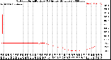 Milwaukee Weather Outdoor Humidity<br>Every 5 Minutes<br>(24 Hours)