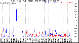 Milwaukee Weather Outdoor Rain<br>Daily Amount<br>(Past/Previous Year)