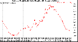 Milwaukee Weather Outdoor Temperature<br>per Minute<br>(24 Hours)