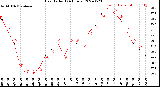 Milwaukee Weather Heat Index<br>(24 Hours)