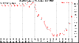 Milwaukee Weather Outdoor Humidity<br>(24 Hours)